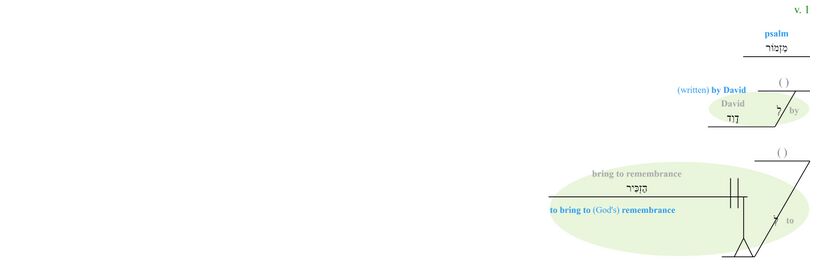 Psalm 038 - Phrase - v. 1.jpg