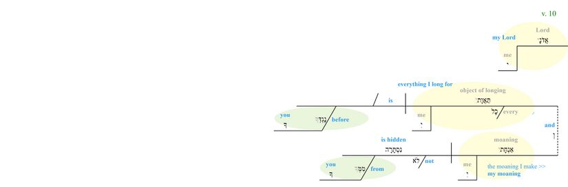 Psalm 038 - Phrase - v. 10.jpg