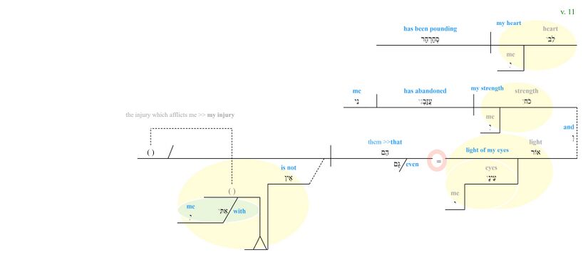 Psalm 038 - Phrase - v. 11.jpg