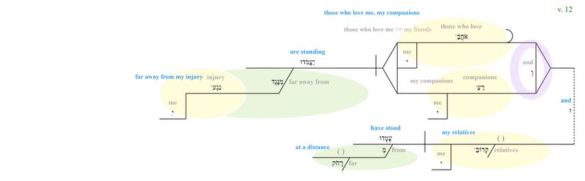 Psalm 038 - Phrase - v. 12.jpg