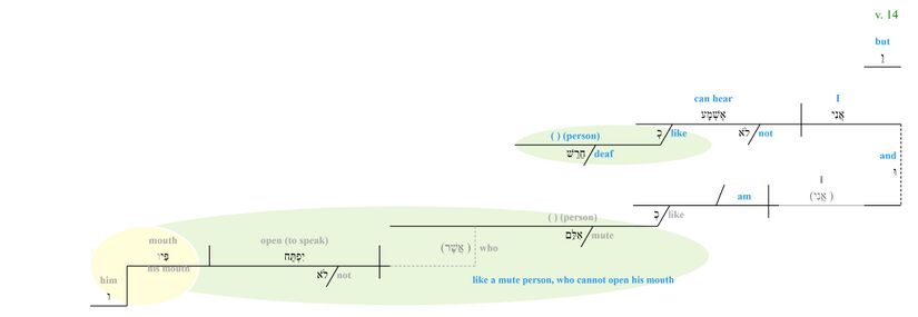 Psalm 038 - Phrase - v. 14.jpg