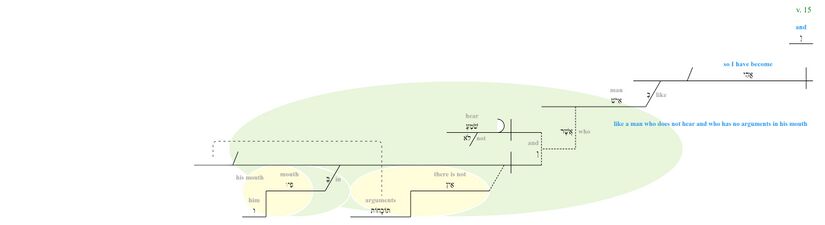 Psalm 038 - Phrase - v. 15.jpg