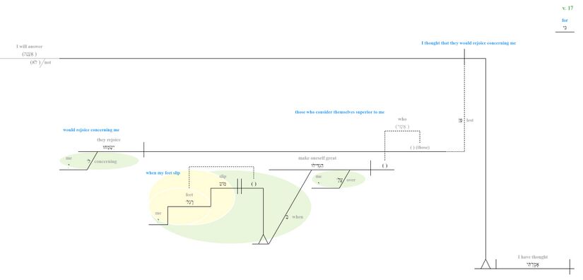 Psalm 038 - Phrase - v. 17.jpg