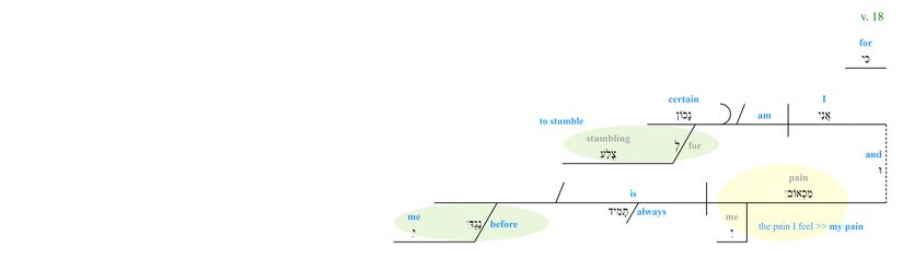 Psalm 038 - Phrase - v. 18.jpg