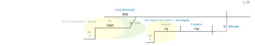 Psalm 038 - Phrase - v. 19.jpg