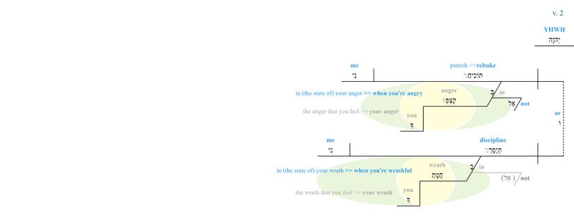 Psalm 038 - Phrase - v. 2.jpg