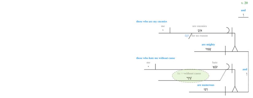 Psalm 038 - Phrase - v. 20.jpg