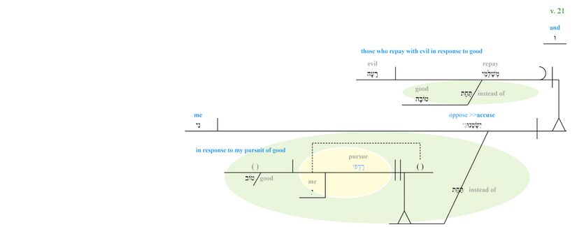 Psalm 038 - Phrase - v. 21.jpg
