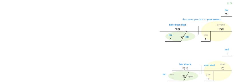 Psalm 038 - Phrase - v. 3.jpg