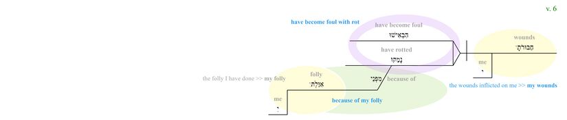 Psalm 038 - Phrase - v. 6.jpg