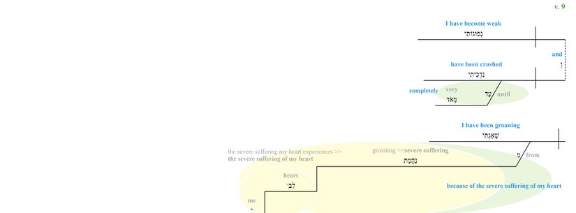 Psalm 038 - Phrase - v. 9.jpg