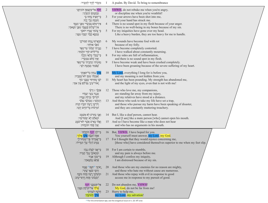 Psalm 038 - Poetic feature 1.jpg