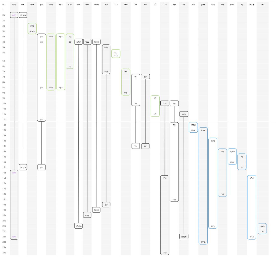 Psalm 038 - Repeated Roots 2.jpg