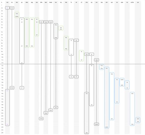 Psalm 038 - Repeated Roots 2.jpg