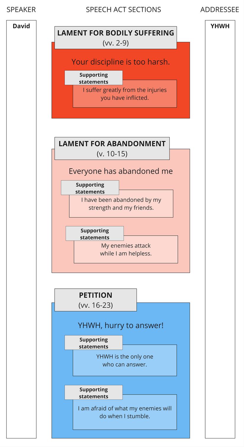 Psalm 038 - Speech summary.jpg