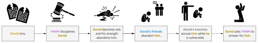 Psalm 038 - Story background.jpg