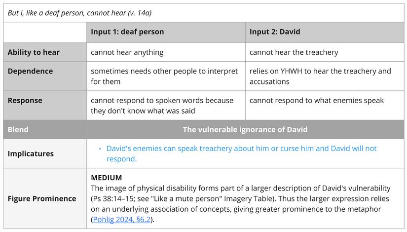 Psalm 038 - deaf.jpg