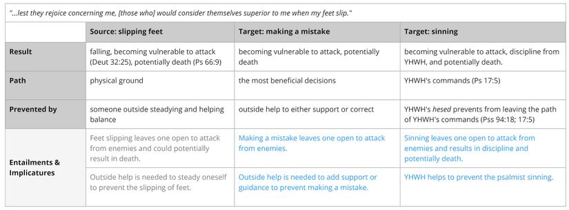Psalm 038 - feet slipping.jpg