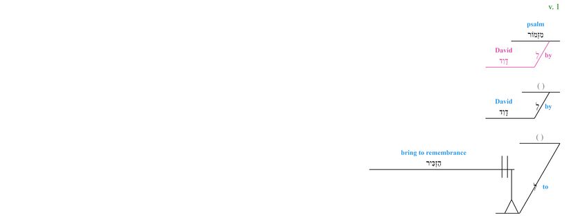 Psalm 038 - grammar - v. 1.jpg