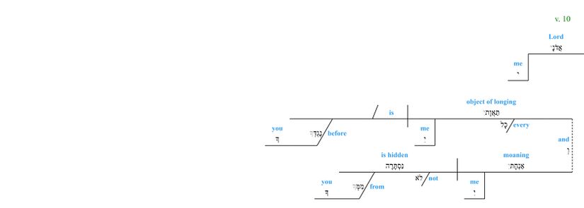 Psalm 038 - grammar - v. 10.jpg