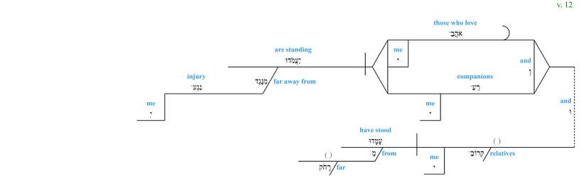 Psalm 038 - grammar - v. 12.jpg