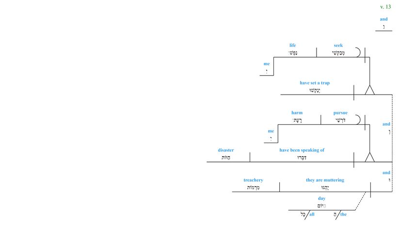 Psalm 038 - grammar - v. 13.jpg