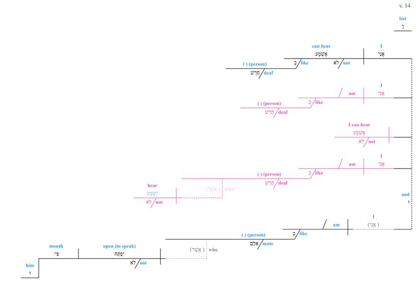 Psalm 038 - grammar - v. 14.jpg