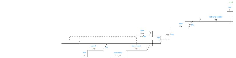 Psalm 038 - grammar - v. 15.jpg