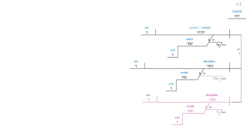 Psalm 038 - grammar - v. 2.jpg