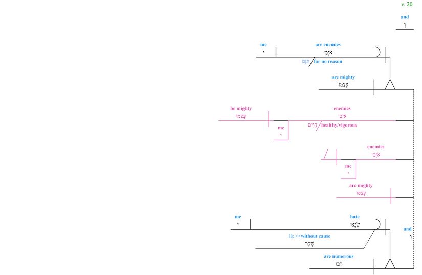 Psalm 038 - grammar - v. 20.jpg