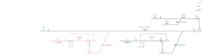 Psalm 038 - grammar - v. 21.jpg
