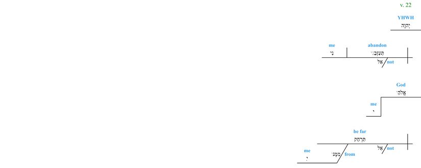 Psalm 038 - grammar - v. 22.jpg