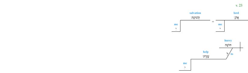 Psalm 038 - grammar - v. 23.jpg