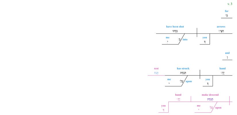 Psalm 038 - grammar - v. 3.jpg