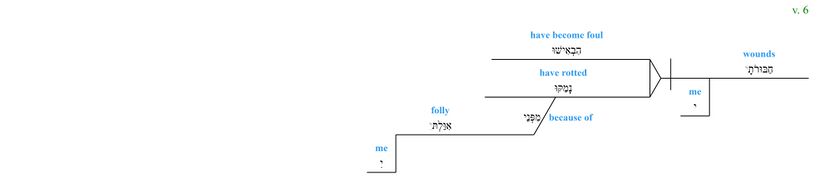 Psalm 038 - grammar - v. 6.jpg