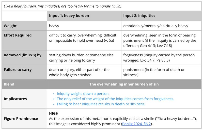 Psalm 038 - heavy burden.jpg