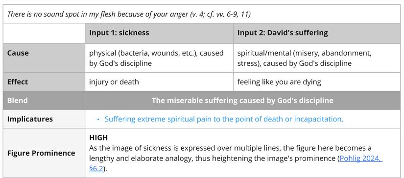 Psalm 038 - sickness.jpg