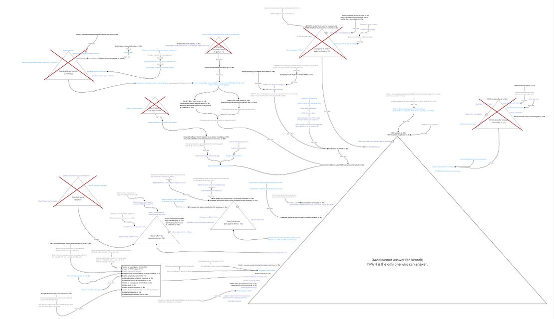 Psalm 038 - story behind.jpg