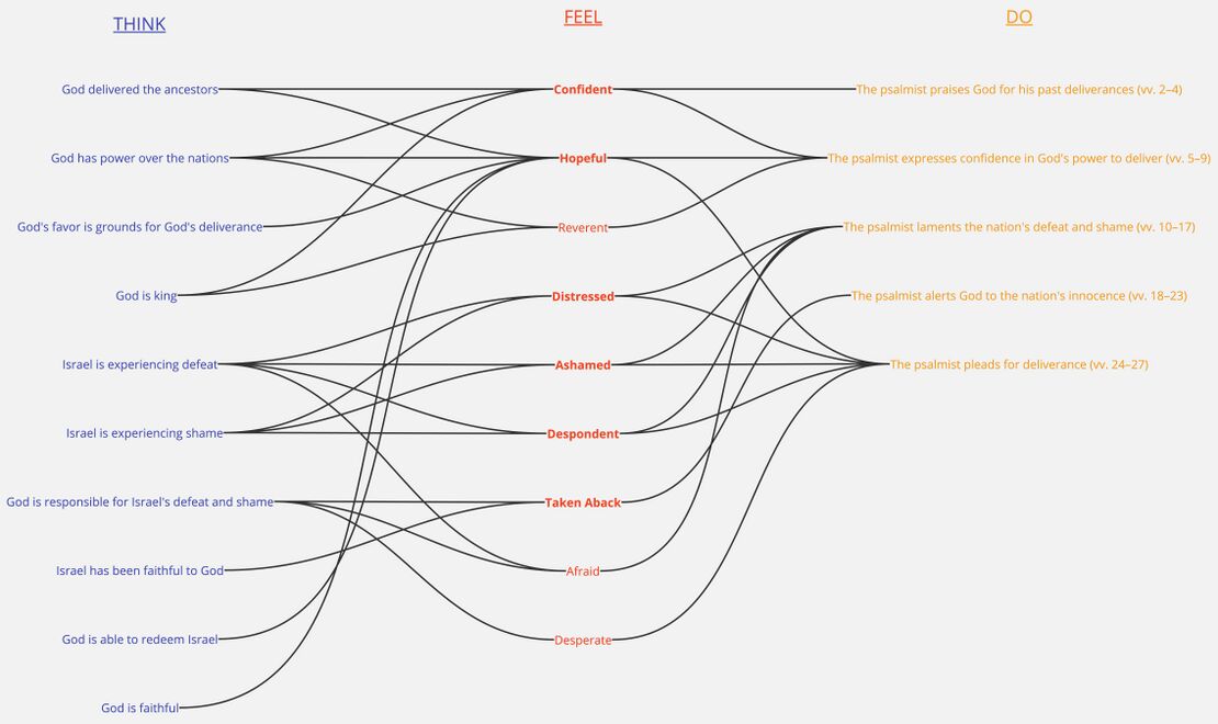 Psalm 044 - Emotional Summary Visual.jpg