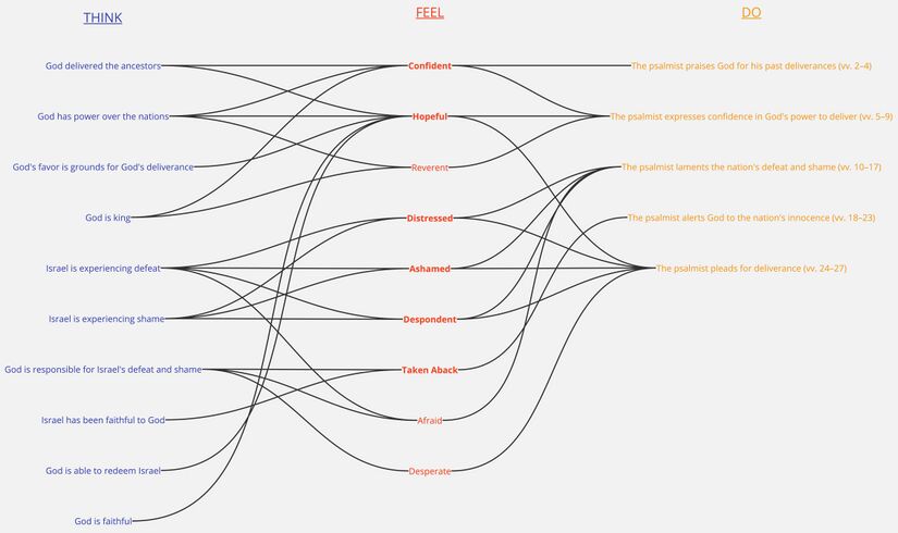 Psalm 044 - Emotional Summary Visual.jpg