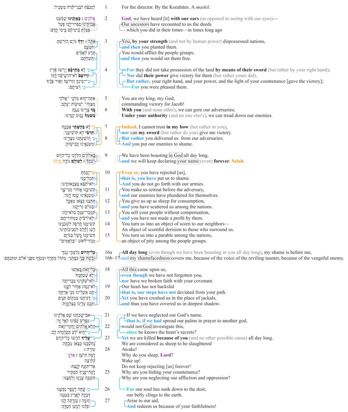 Psalm 044 - Macrosyntax - Ps 44.jpg