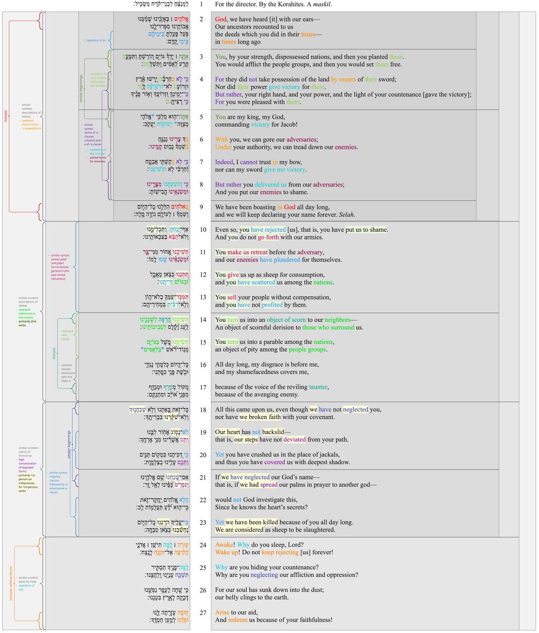 Psalm 044 - Poetic Structure Ps 44.jpg