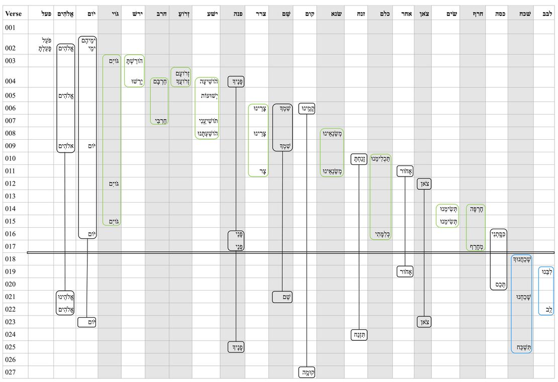 Psalm 044 - Repeated Roots.jpg