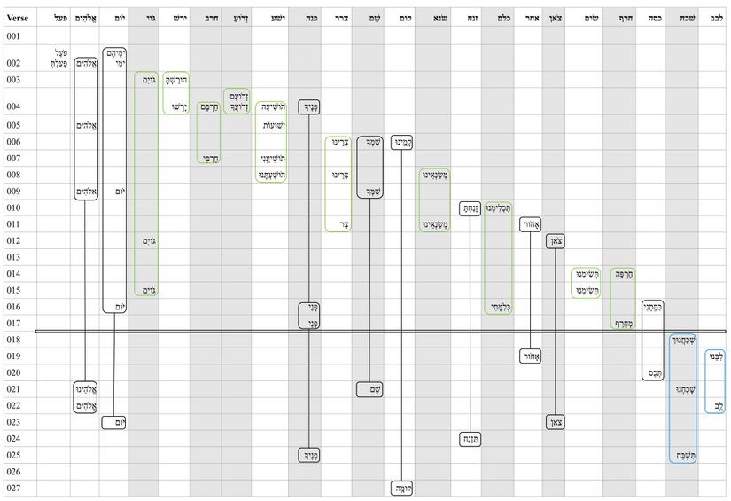 Psalm 044 - Repeated Roots.jpg