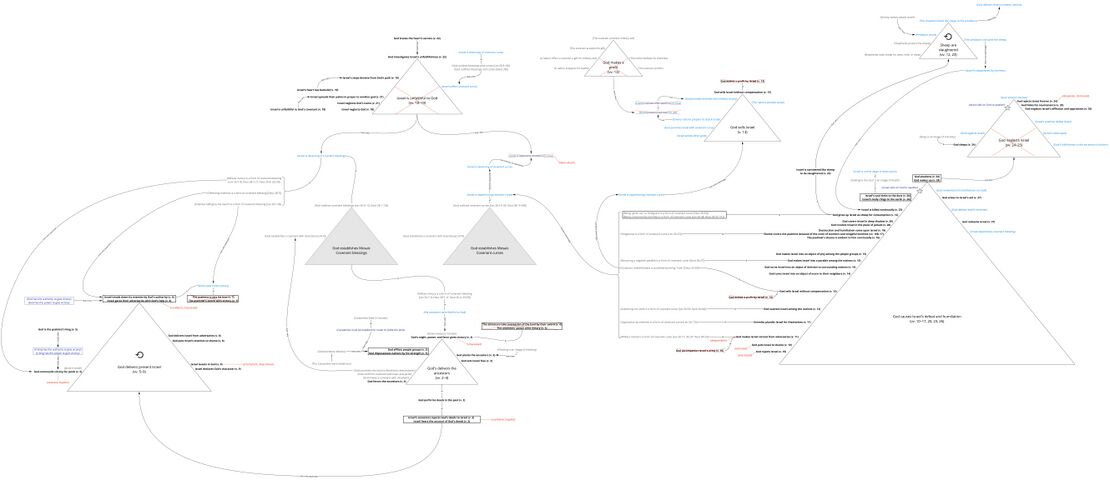 Psalm 044 - Story Triangles.jpg