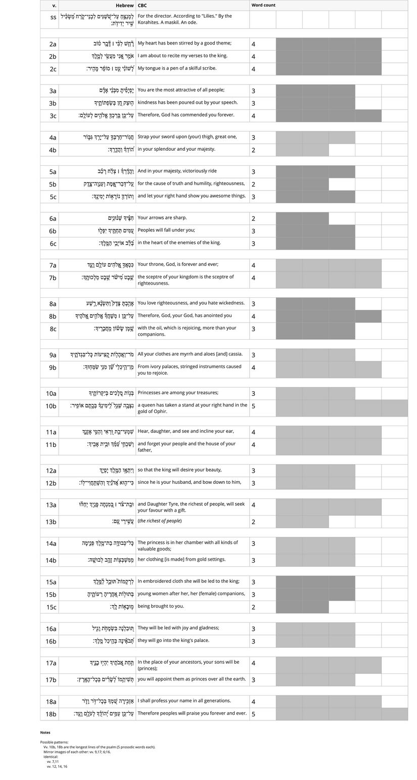 Psalm 045 - Line Length.jpg