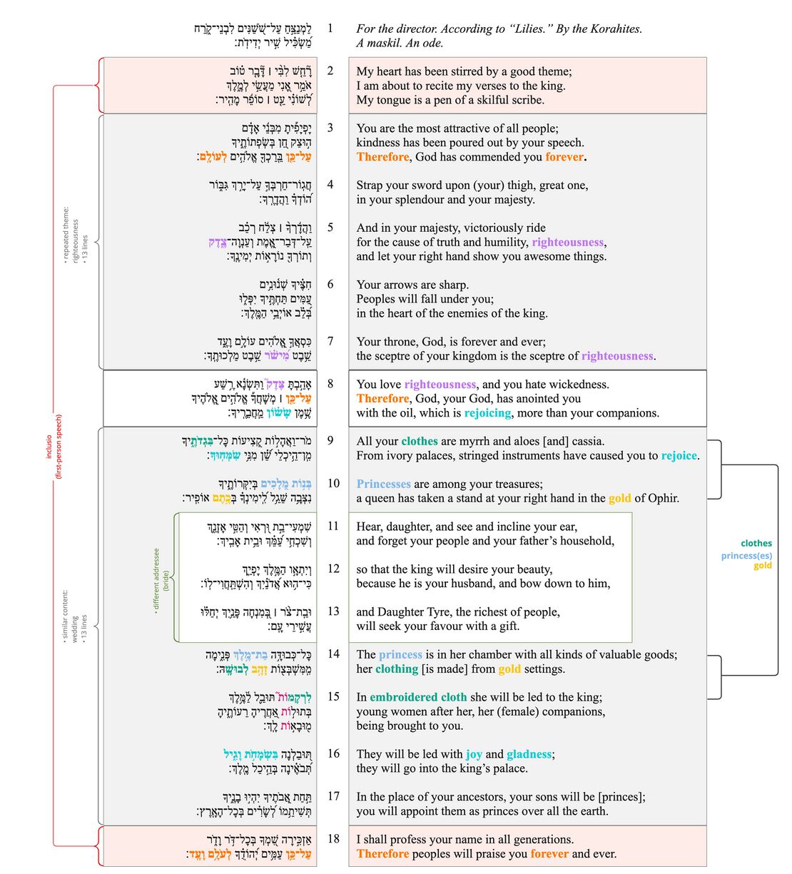 Psalm 045 - Poetic Structure.jpg
