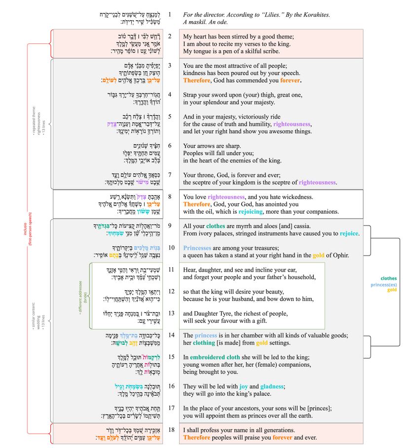 Psalm 045 - Poetic Structure.jpg