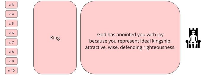 Psalm 045 - Section 3.jpg