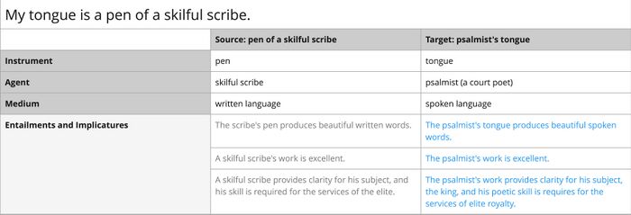 Psalm 045 Pen Imagery .jpg